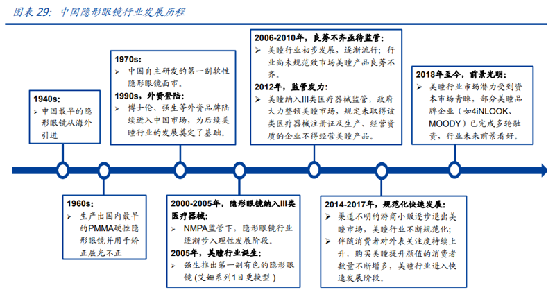 太阳镜批发行业新趋势